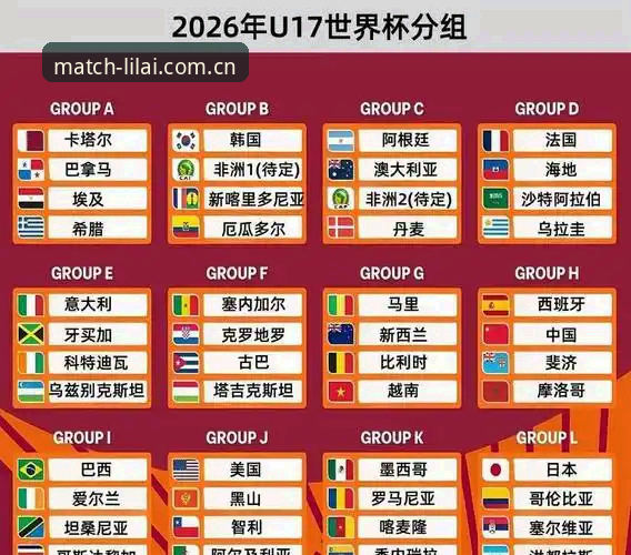 U17世界杯抽签结果深度解读：国少出线形势与分组前景分析