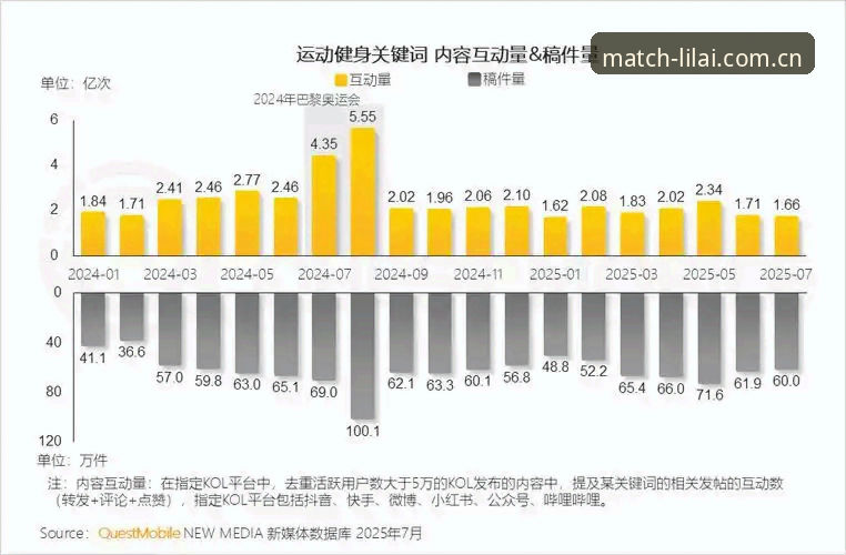 利来体育平台最新动态：2025年全球体育数据整合与用户体验全面升级